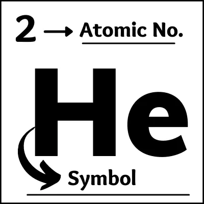 element name and atomic no