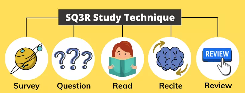 sq3r study technique