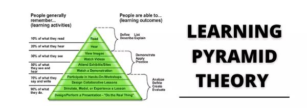 the learning pyramid
