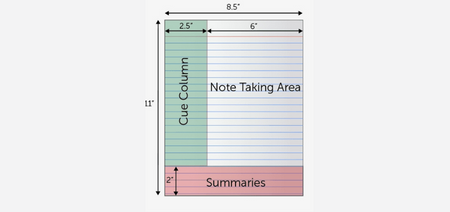 the Cornell note-taking method